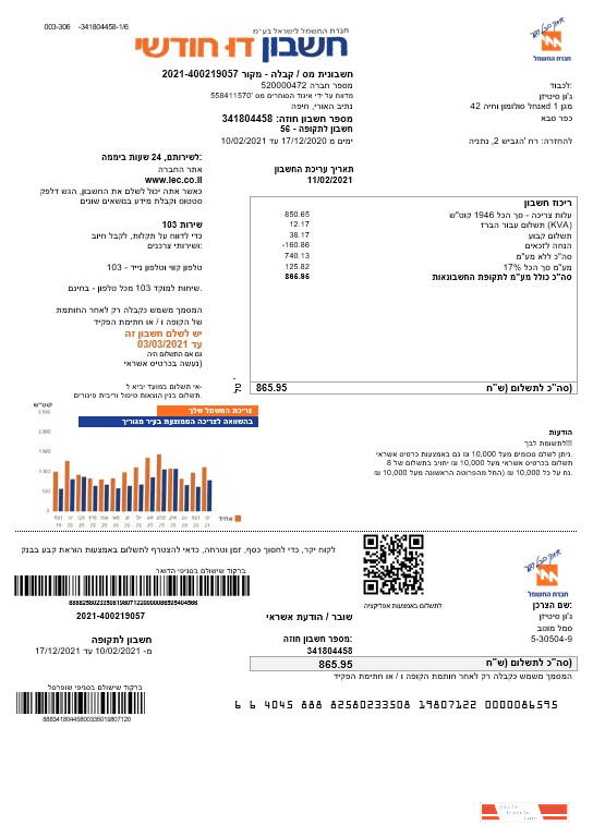 Israel Electric Corporation (Hebrew) PSD template